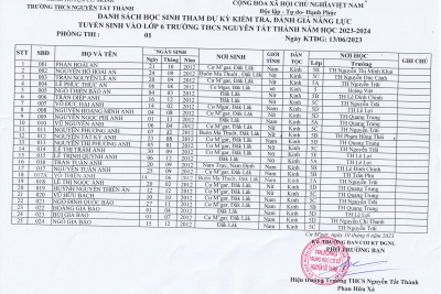 DANH SÁCH CÁC PHÒNG KIỂM TRA, ĐÁNH GIÁ NĂNG LỰC TUYỂN SINH VÀO LỚP 6 TRƯỜNG THCS NGUYỄN TẤT THÀNH NĂM HỌC 2023 – 2024